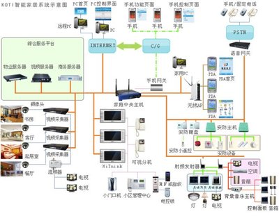 解鎖未來居住體驗 解析高端別墅八大核心系統(tǒng)與智能控制集成