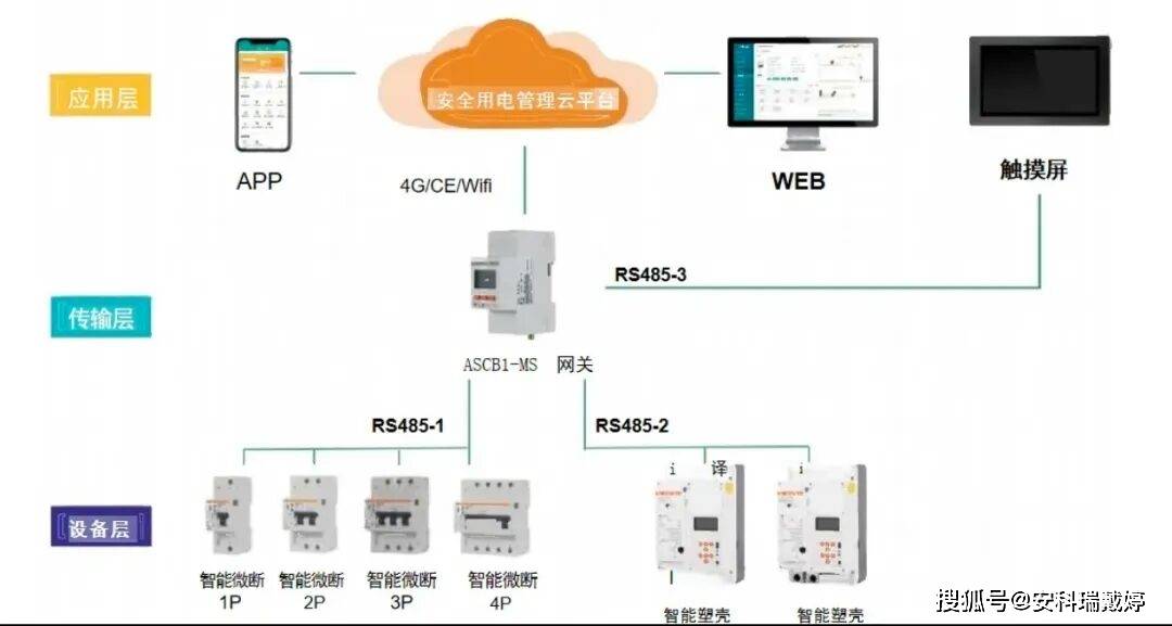 安科瑞智能微型斷路器 以集成實時監(jiān)測與遠(yuǎn)程控制，賦能新型電力系統(tǒng)構(gòu)建
