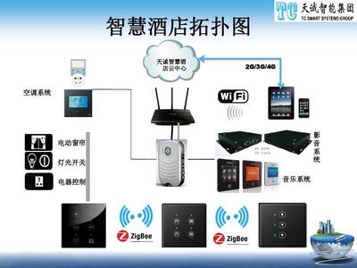 天誠智慧酒店解決方案 引領(lǐng)未來的智能控制系統(tǒng)集成