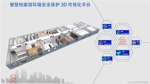 未來智慧檔案館 以智能控制系統(tǒng)集成為核心的建設(shè)方向與深遠(yuǎn)意義